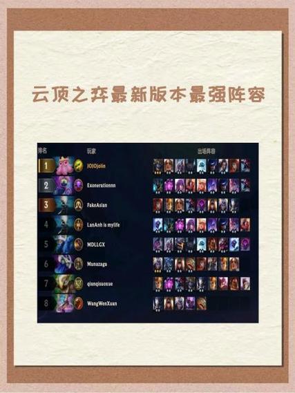 光阵容怎么给装备