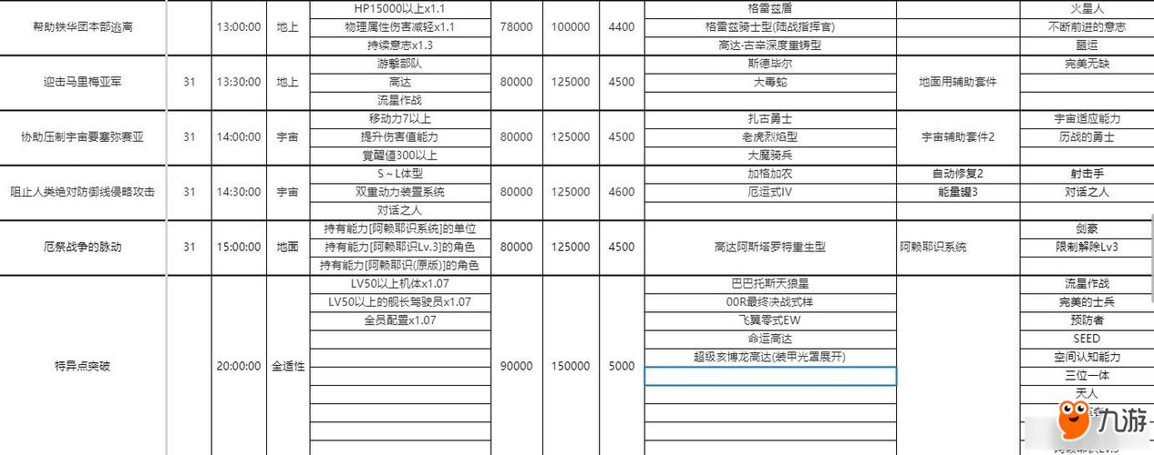 sd高达火线纵横攻略