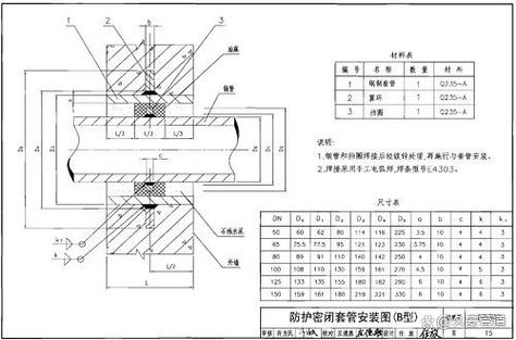 防护密闭套管什么样子
