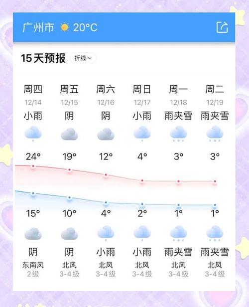 广州历史天气2345