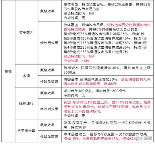 天龙八部技能修改教程