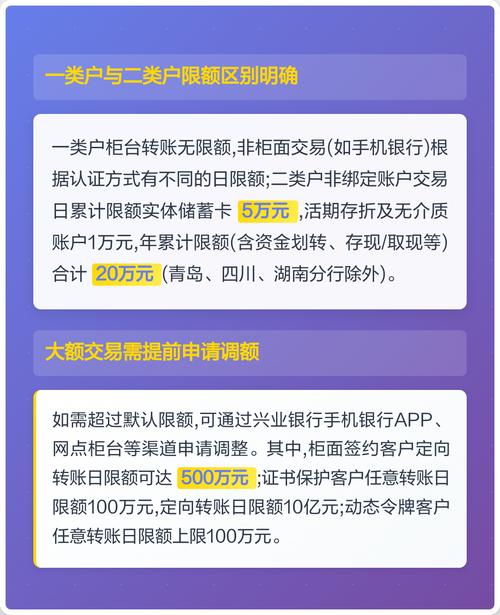 兴业银行怎么设置日限额