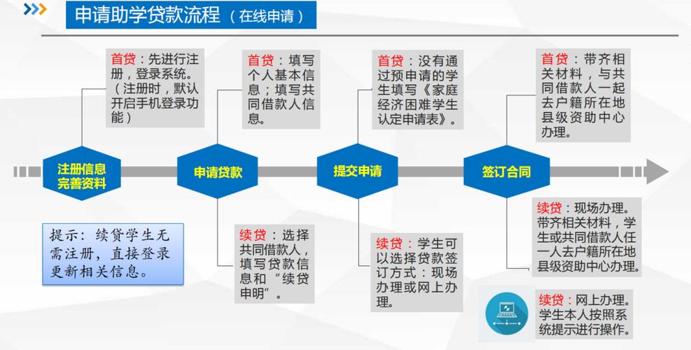 个人信用贷款哪个银行好申请