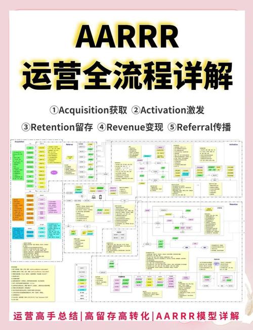 aar全防脚本的特点
