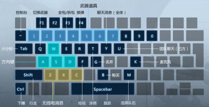 csgo大地图按哪个键
