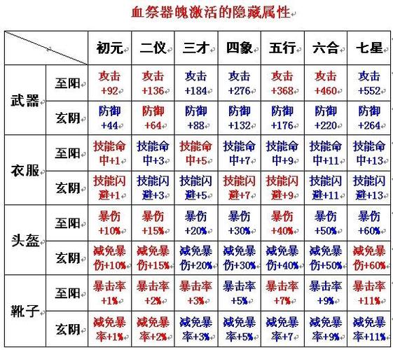 诛仙3装备血祭9材料