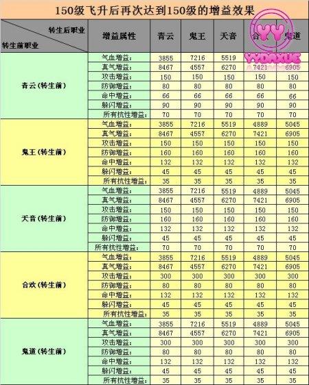 诛仙三飞升任务攻略