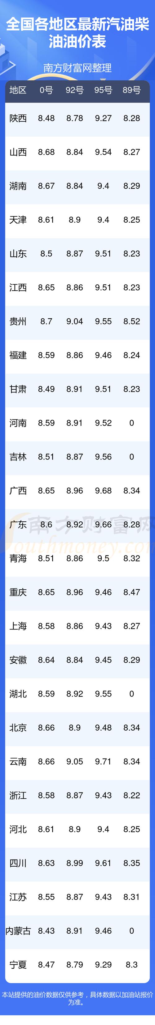 全国92 95汽油价一览表