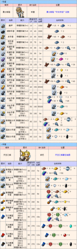 冒险岛装备大全查询