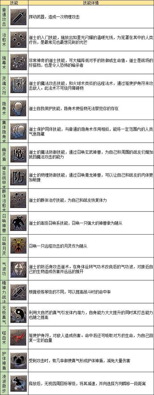 热血传奇道士技能介绍图标