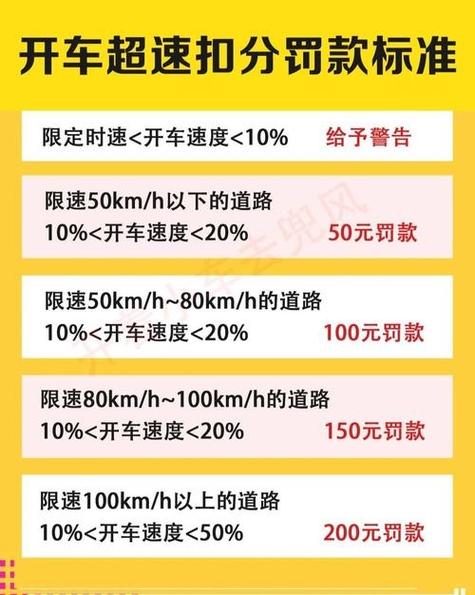 高速汽车超速10%未到20%罚款吗