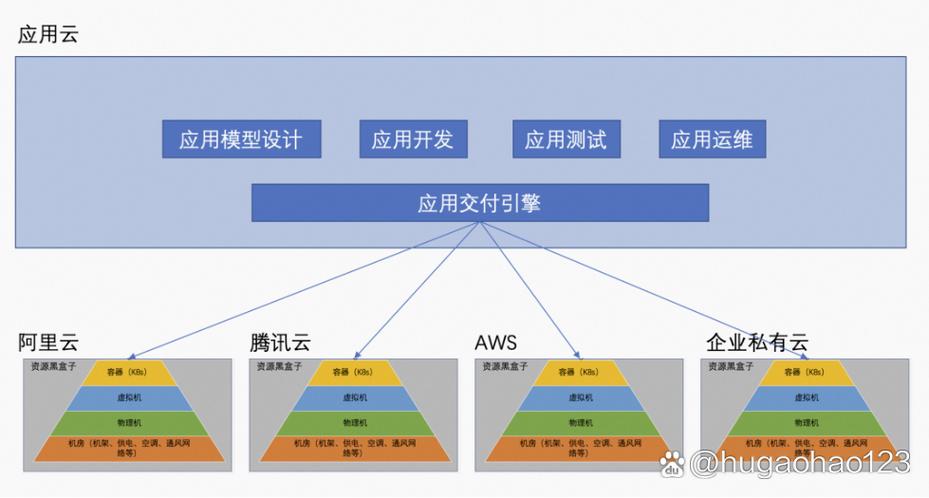 k8s和docker区别缩略图