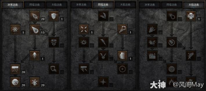 暗黑2冰法刷装备地点