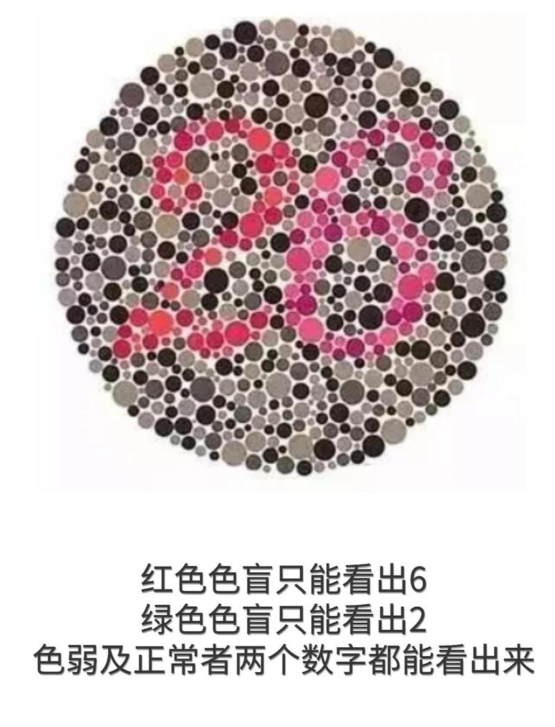 色盲与色弱的区别