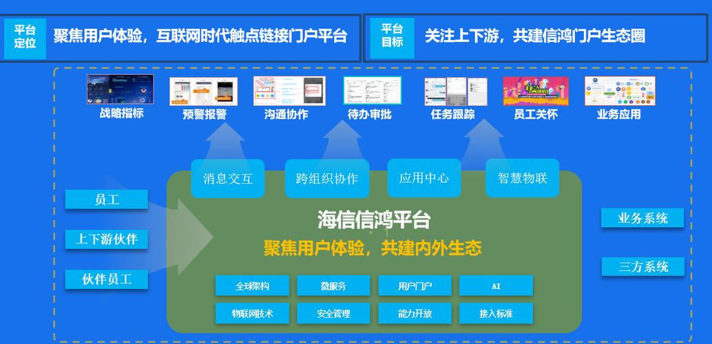 海信供应商协同平台游戏截图