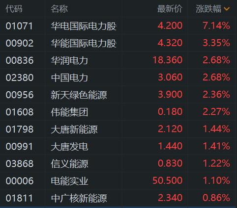 算力电力股票