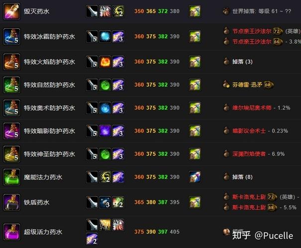 炼金300小号要几级