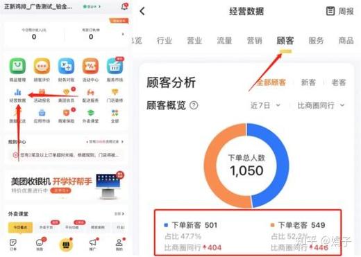 美团铂金推广的使用技巧