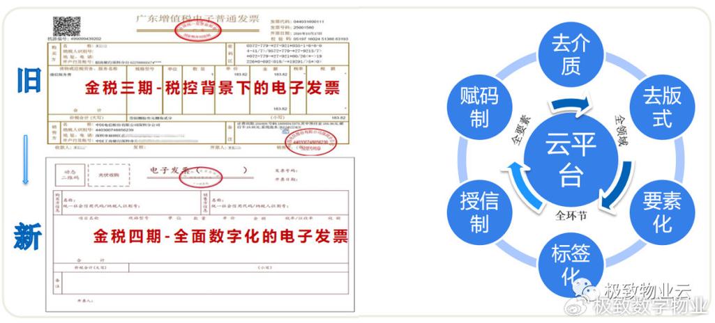 数电票和电子普通发票有什么区别