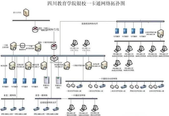 校园卡怎么查询消费明细缩略图