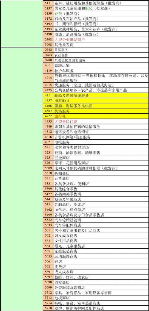 银联二维码标准费率