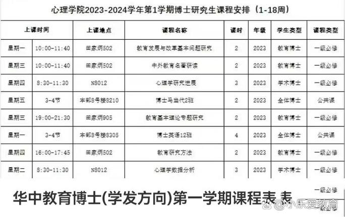 博士教育