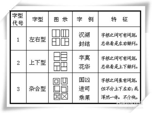 子兑用电脑怎么打出来