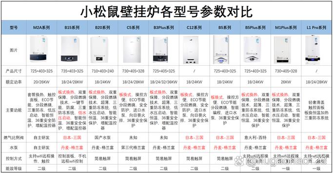 小松鼠老式旋钮壁挂炉怎么使用