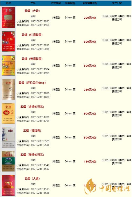 云烟大全及价格图片