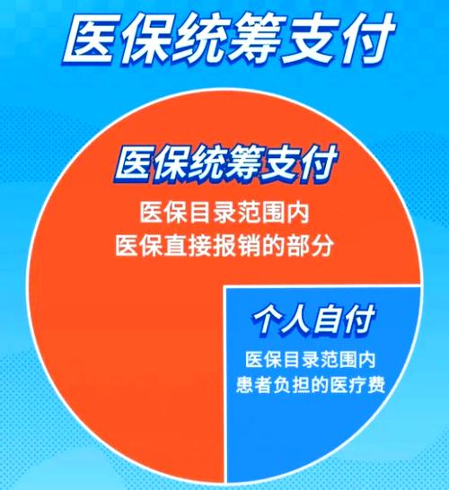 门诊微信自费后如何报销