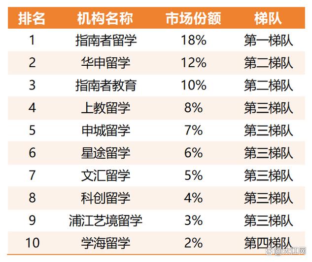 上海留学中介机构排名前十名