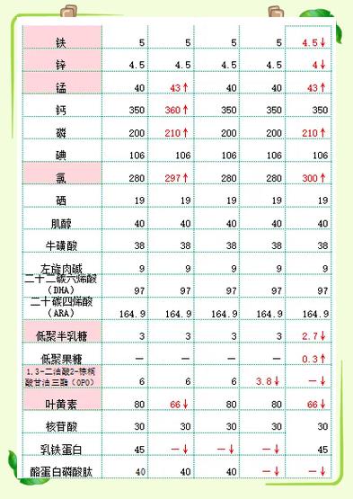 臻爱倍护和卓睿哪个好