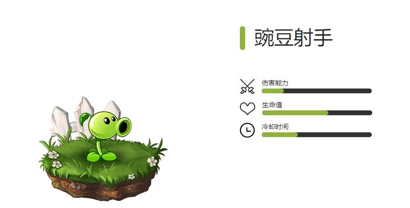 植物大战僵尸2代植物属性介绍
