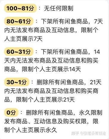闲鱼违规几次永久封号缩略图