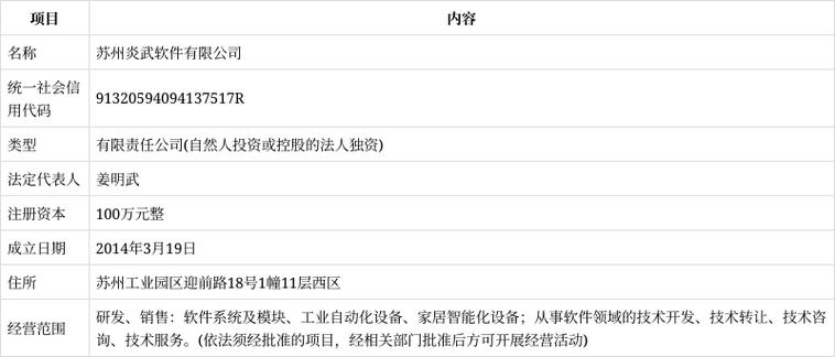 工商更改营业地址