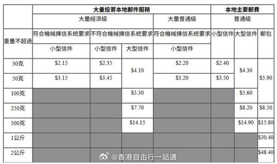 香港本地平邮邮费