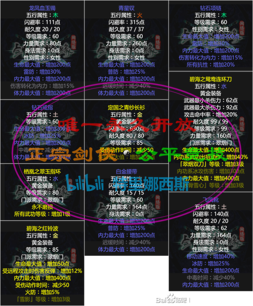 剑侠情缘黄金装备计算