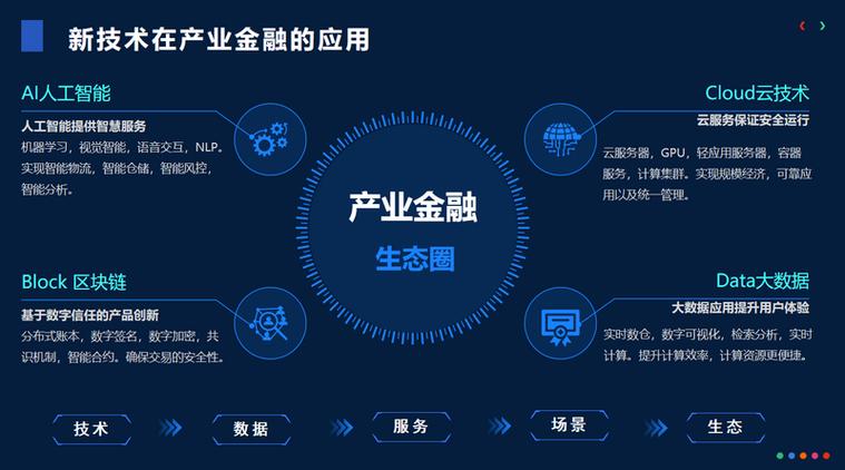 产业生态链