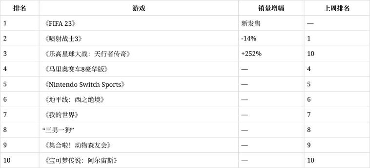 fifa23各个版本的价格对比
