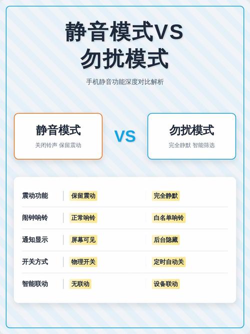 静音和勿扰模式图标含义