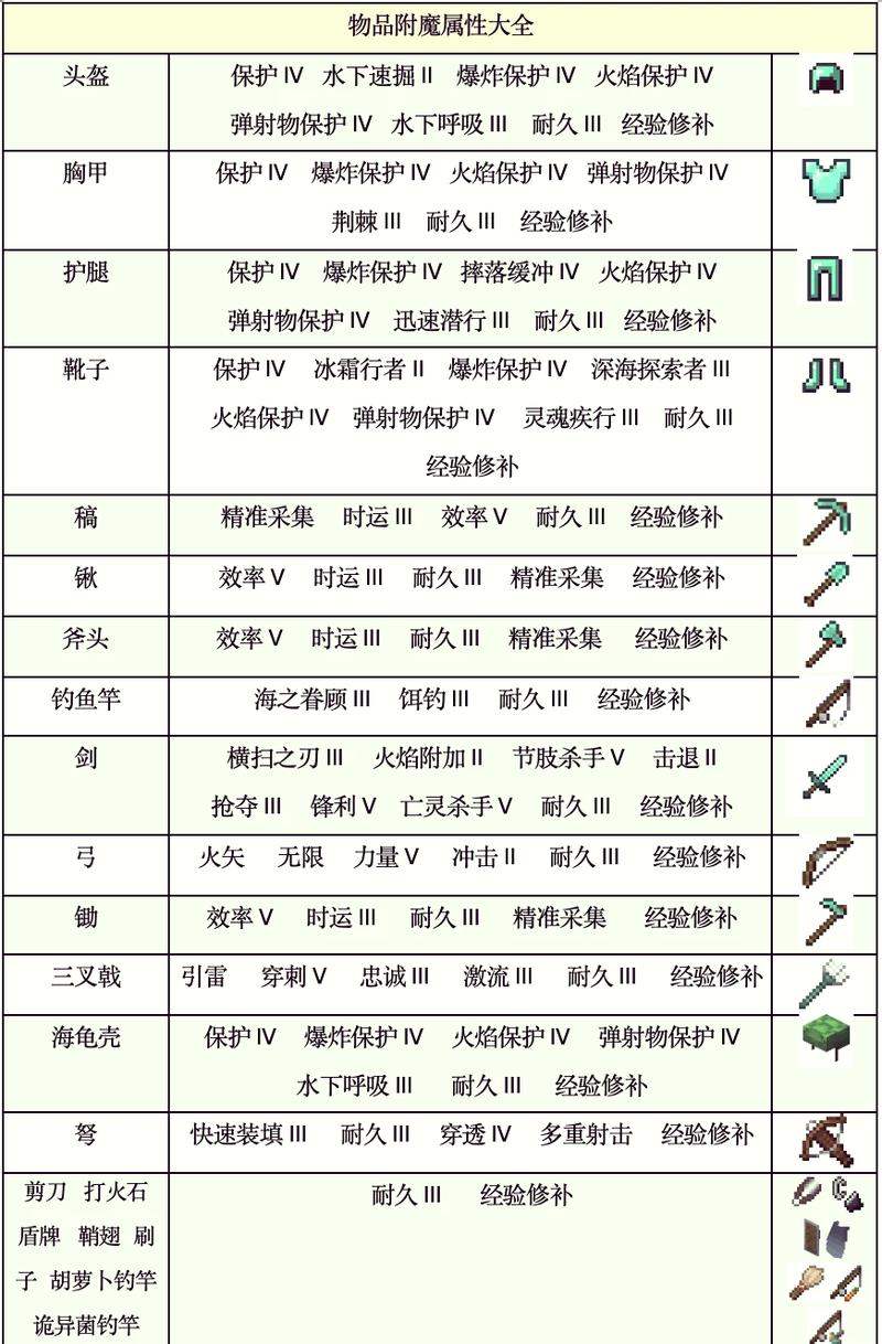 我的世界最强弓箭附魔指令