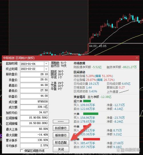 通达信自选股置顶缩略图