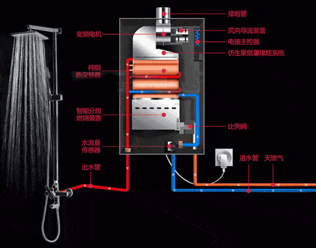 燃气热水器使用方法
