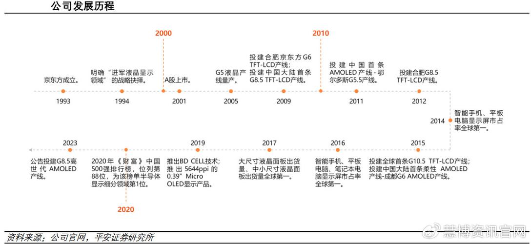 京东方a是科技龙头吗