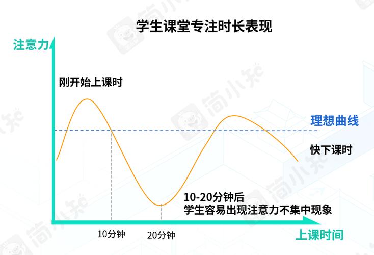 开启二十分钟专注模式