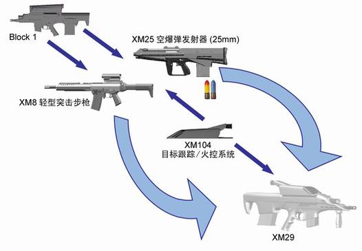 枪械模组文件下载