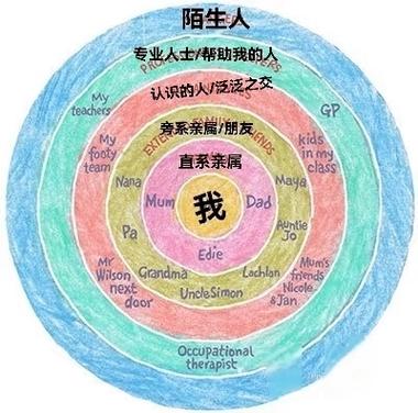 社交圈