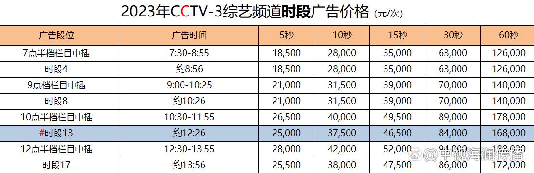 中央电视台广告费多少钱一秒