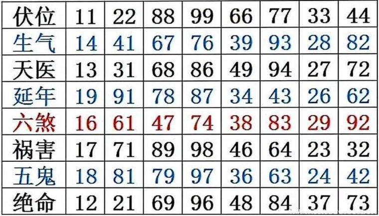 100～150之间吉利数字