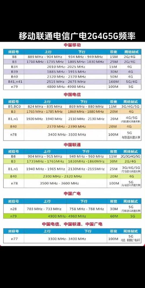 广电192频段的特点